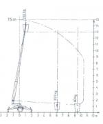 MONTÁŽNÍ PLOŠINA 15m na 10.5m, na baterie +220V - DENKA LIFT